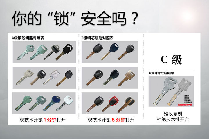 防盜門鎖芯級別介紹