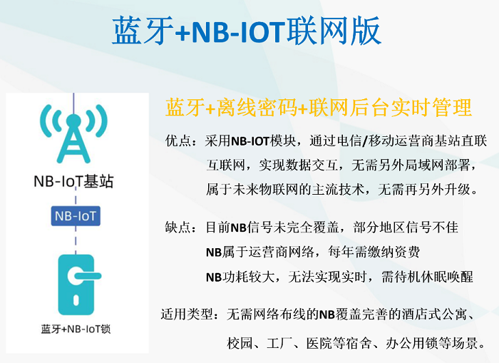 智能門鎖無線通訊方式相關(guān)介紹