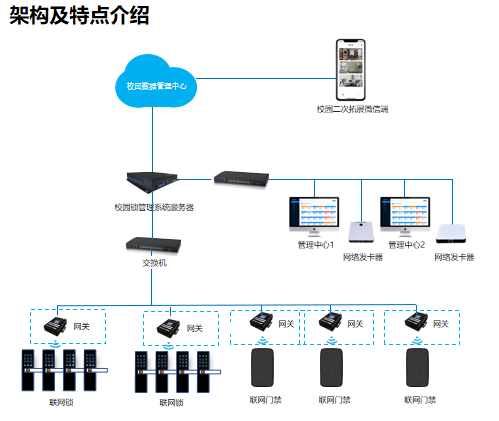 皇迪本地服務系統(tǒng) 賦能智慧校園